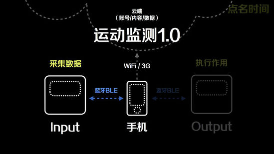跟人類(lèi)一樣，智能硬件也需要擺脫“手機(jī)依賴(lài)”