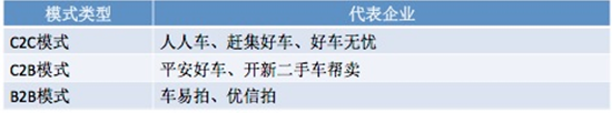 近萬億的汽車后市場，誰主沉浮