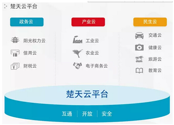 “云”添動力新華三給“智慧湖北”加點“料”