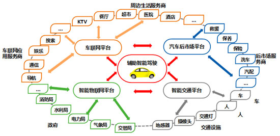產(chǎn)業(yè)共贏生態(tài)圈