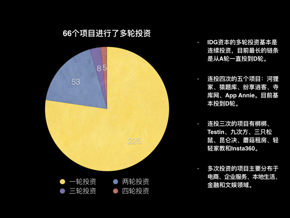 起底IDG江湖故事：亂拳之下老師傅如何自強(qiáng)不息