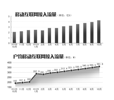 京華時報制圖何將