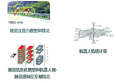 仿生機器人和類人機器人或?qū)⒊蔀闄C器人研發(fā)的重點領(lǐng)域