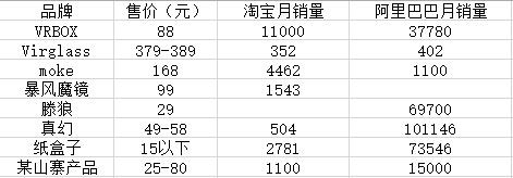國內虛擬現實現狀：陷入泥潭的輪子