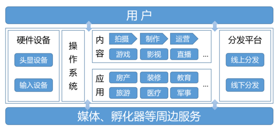 產(chǎn)業(yè)鏈.png