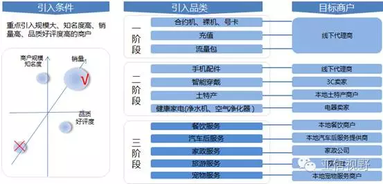 電信運(yùn)營商電子商務(wù)發(fā)展的思考