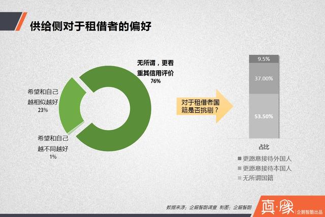 【真象】分享經(jīng)濟(jì)供需調(diào)查報(bào)告： 多少中國(guó)人愿意共享房和車？