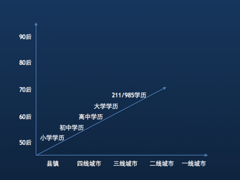 共享經(jīng)濟(jì)如何在中國落地？