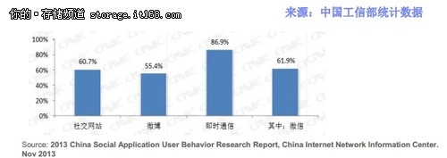 掘金大數(shù)據(jù) 你準(zhǔn)備好了嗎？