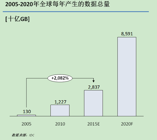 人工智能十年：風(fēng)起于青萍之末
