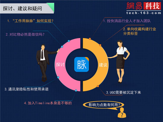 垂直移動社交創(chuàng)業(yè)報(bào)告（一）：職場社交