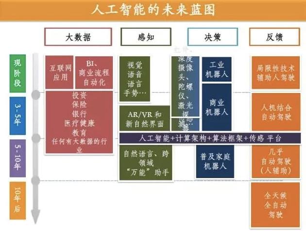 李開(kāi)復(fù)：人工智能的未來(lái)藍(lán)圖