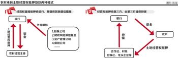 互聯(lián)網(wǎng)公司“追風(fēng)”：跨越經(jīng)營權(quán)抵押貸款難關(guān)?