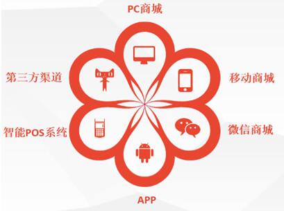 全渠道銷售電商SaaS平臺官網(wǎng)寶誠邀加盟代理