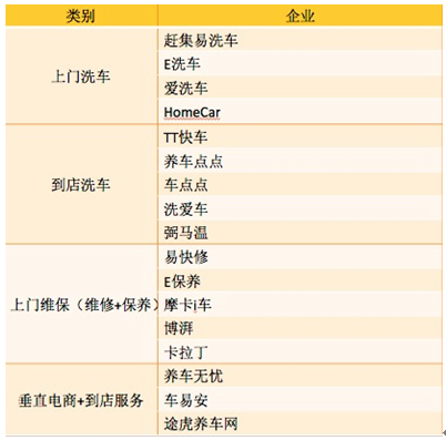 近萬億的汽車后市場，誰主沉浮