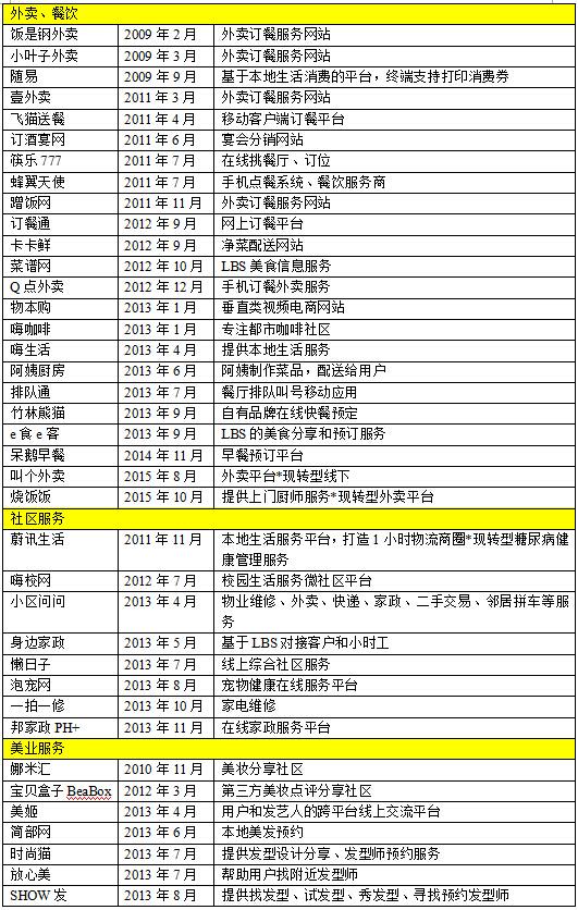 O2O企業(yè)死亡警示錄：那些隕落的創(chuàng)業(yè)新星