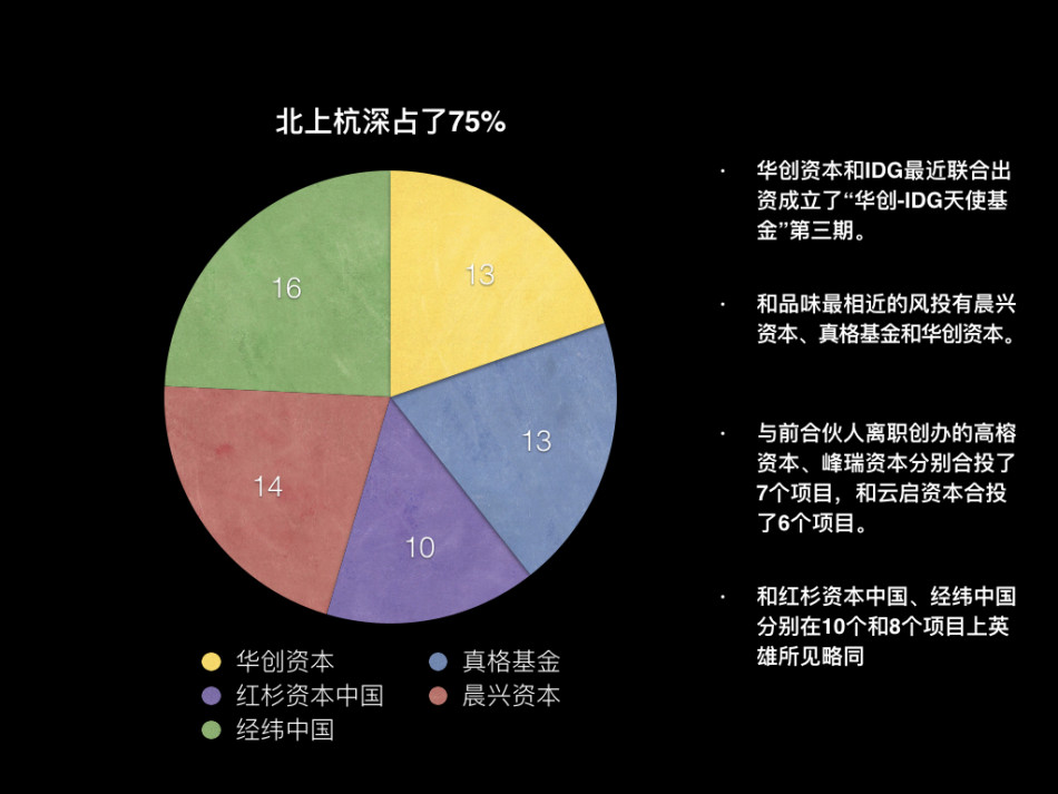 起底IDG江湖故事：亂拳之下老師傅如何自強(qiáng)不息