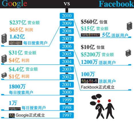 谷歌智能硬件的尷尬：時運不濟，or命運輪回？
