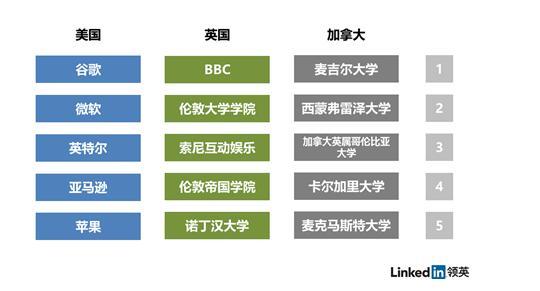 迄今最權(quán)威的VR人才報(bào)告：中國(guó)人才數(shù)不及印度 但需求量全球第二