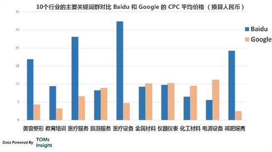 百度出丑聞的時(shí)候 人們?yōu)槭裁锤鼞?yīng)該懷念Google