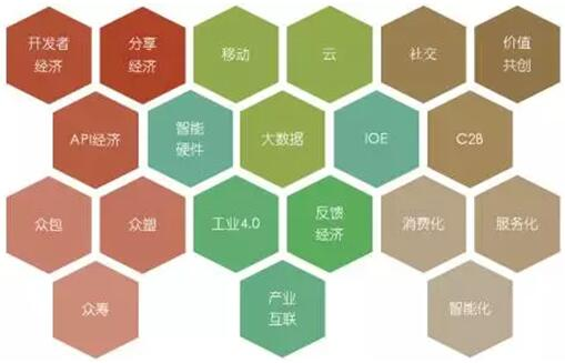 數(shù)字化背景下的分工、融合與平臺情結(jié)