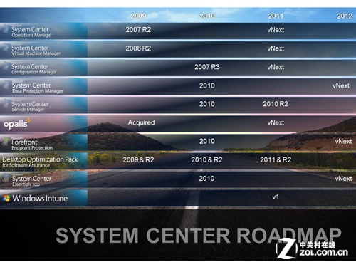 由里至外 撥開(kāi)System Center神秘外衣 