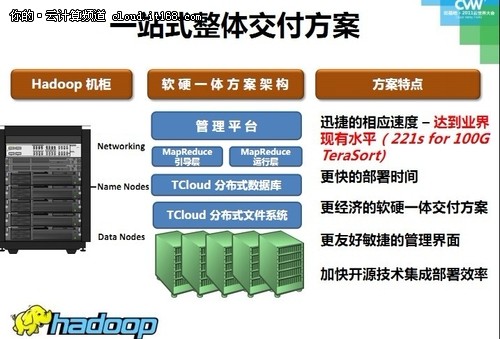 云慧-一站式Big Data智能分析平臺(tái)