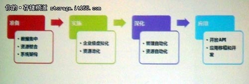本頁無標題