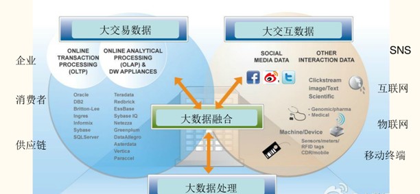慧聰研究：大數(shù)據(jù)開啟黃金時(shí)代