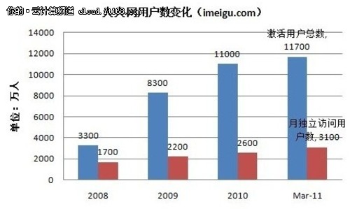 人人公司旗下社交網(wǎng)站人人網(wǎng) 