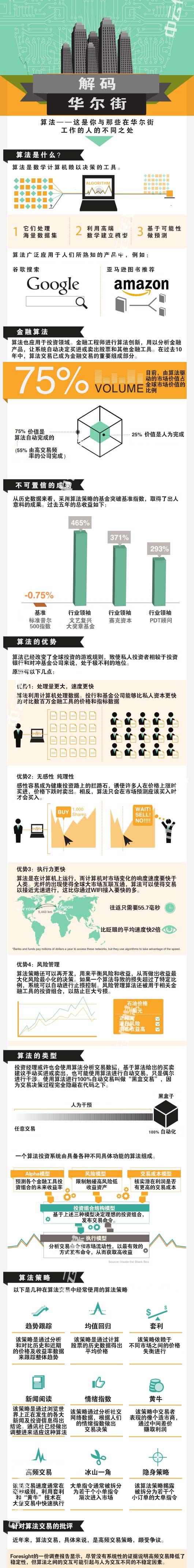 圖解云計算：解碼華爾街