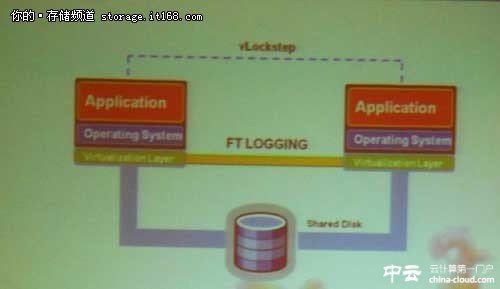 vSphere FT下一代架構(gòu)技術(shù)預(yù)覽