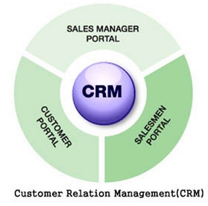 crm 1
