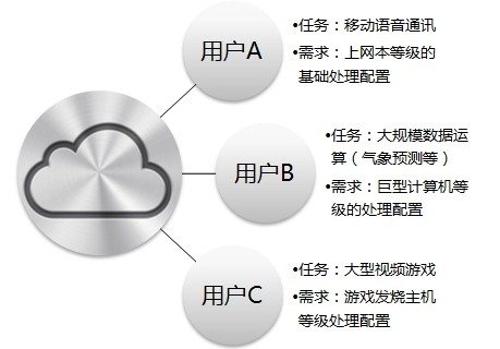 從云端到主義——構(gòu)思一個(gè)網(wǎng)絡(luò)烏托邦