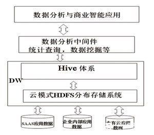 圖2 數(shù)據(jù)挖掘模式圖