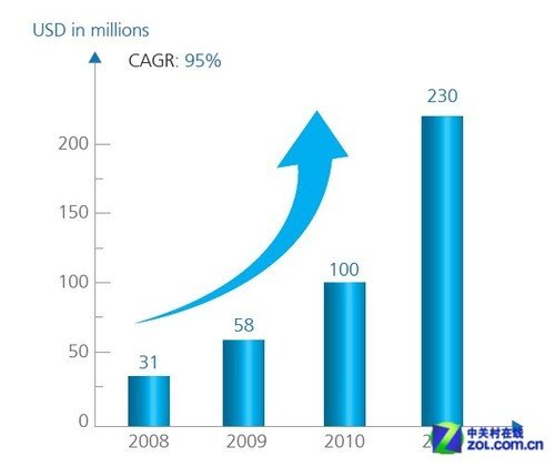 全球已建20云中心 華為云計(jì)算戰(zhàn)略初探