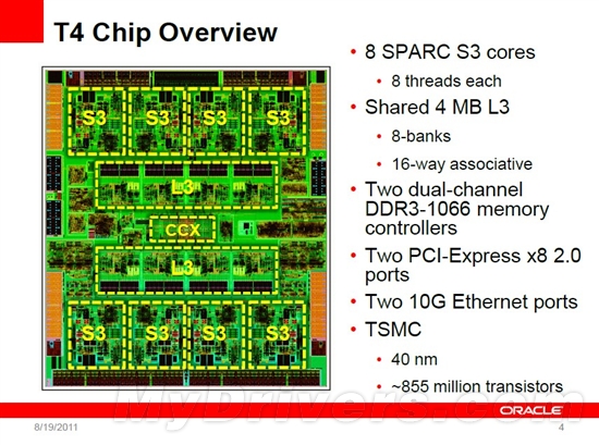 甲骨文下一代高性能處理器SPARC T4揭秘