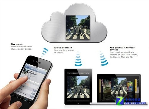 云PK:蘋果icloud VS 亞馬遜Cloud Drive 