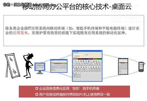 IaaS桌面云-解決移動辦公