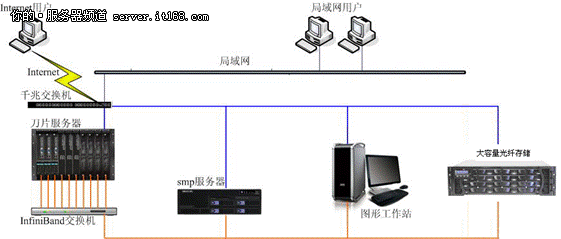 曙光公司助力比亞迪新能源汽車研發(fā)