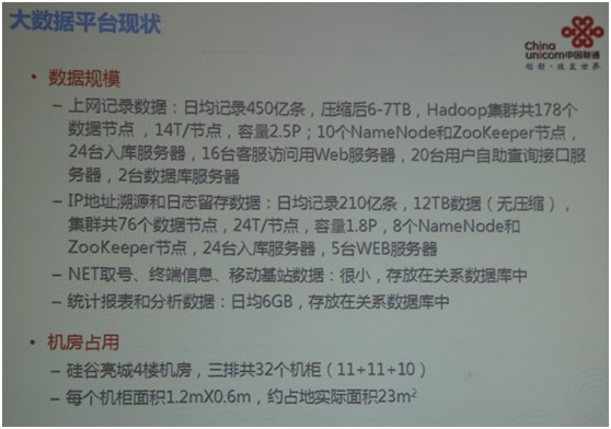 中國聯(lián)通的大數(shù)據(jù)平臺現(xiàn)狀
