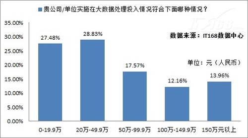 企業(yè)大數(shù)據(jù)應(yīng)用現(xiàn)狀及規(guī)劃