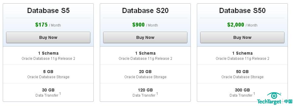 Oracle Cloud中數(shù)據(jù)庫(kù)服務(wù)的價(jià)格表