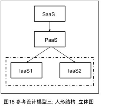 云計(jì)算模型 中云網(wǎng)