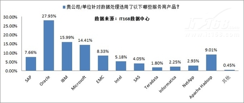 企業(yè)大數(shù)據(jù)應(yīng)用現(xiàn)狀及規(guī)劃