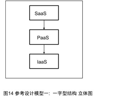 云計(jì)算模型 中云網(wǎng)