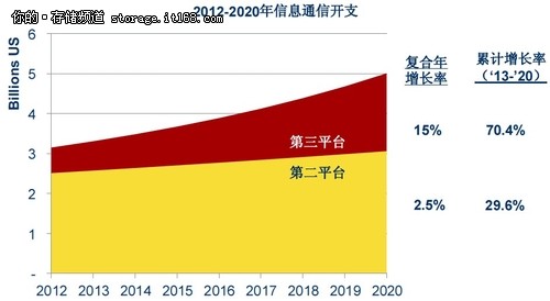 擁抱第三平臺(tái) 擁抱未來(lái)