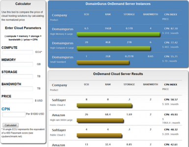 CloudPriceCalculator.com