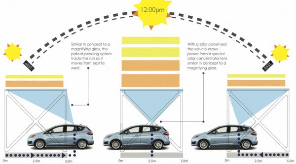 汽車(chē)@CES：聯(lián)姻科技將雙贏 車(chē)聯(lián)網(wǎng)提供新戰(zhàn)場(chǎng)