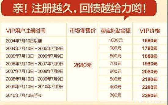 阿里云手機(jī)的四個追問：60億元補貼或為噱頭